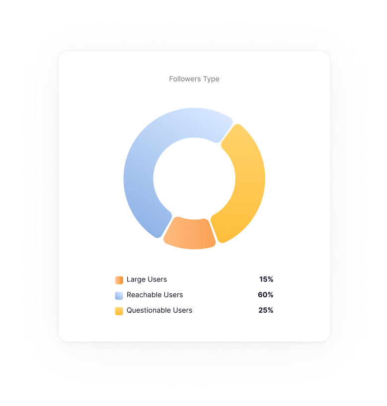 Followers Type Card